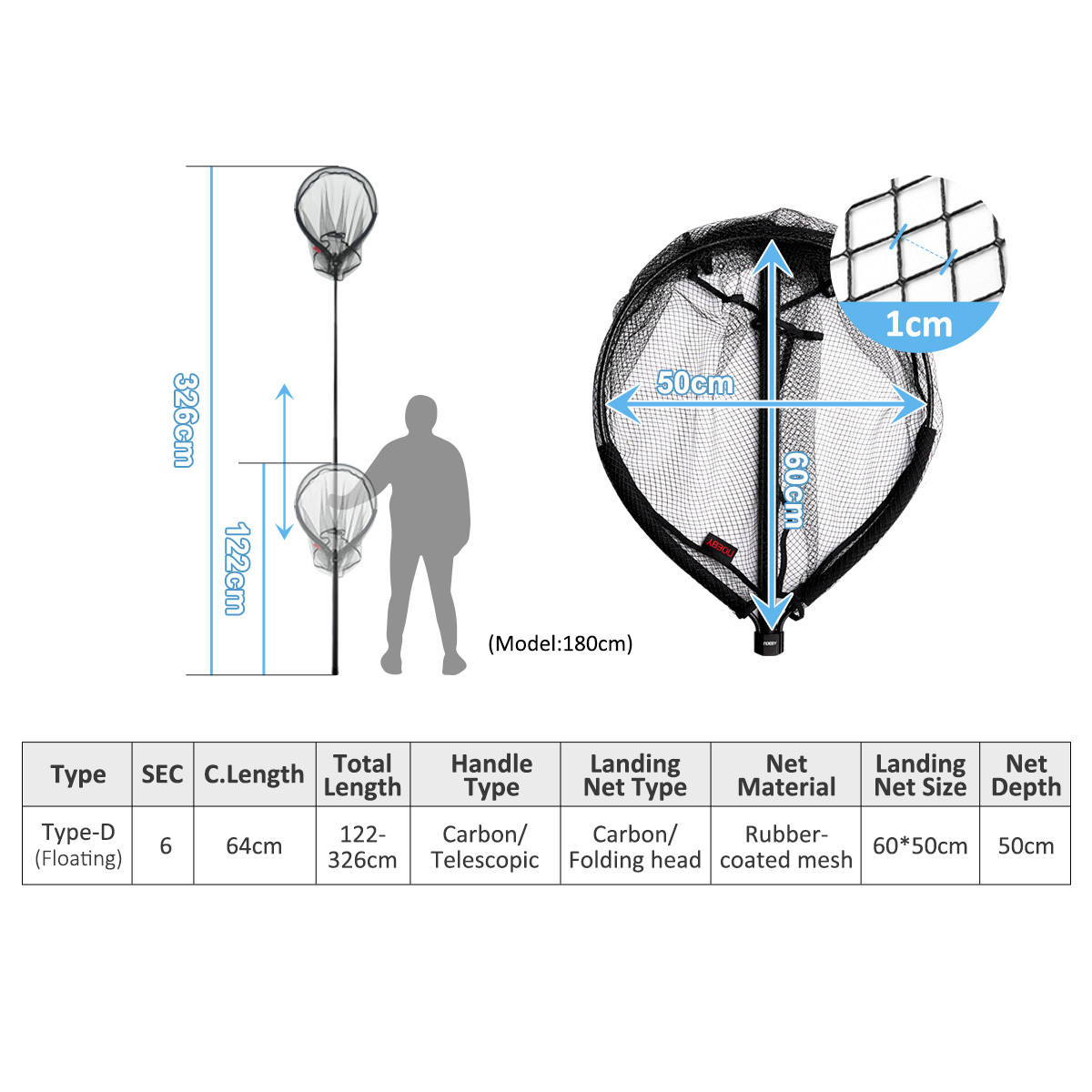 Siatka do podbierania ryb NOEB – Landing Net Telescopic recenzja i cena