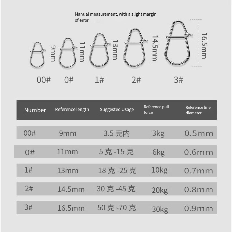 50/100 SZT. Nowe Agrafki Wędka – Fishing Equipment Used recenzja i cena