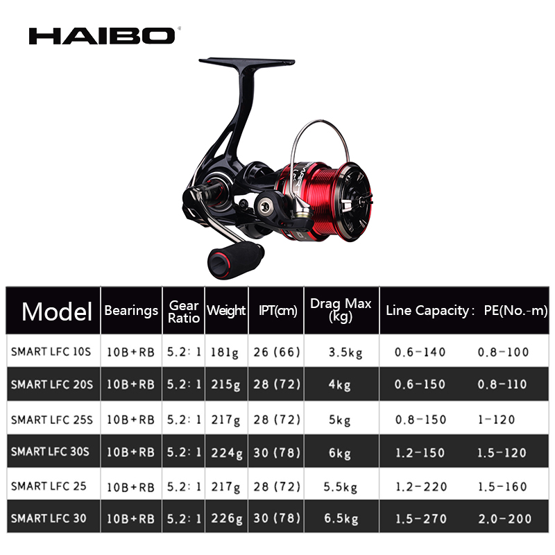 Haibo SMART LFC kołowrotek 10B – Abu Garcia Reel Revo recenzja i cena