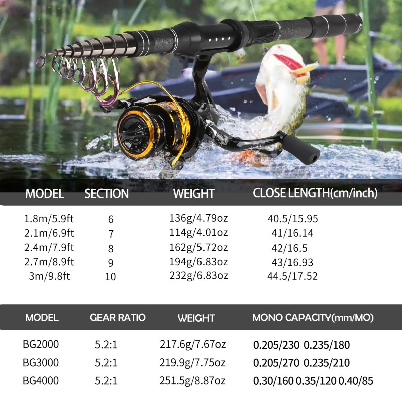 Zestaw wędkarski z włókna węgl – Landing Net Telescopic recenzja i cena